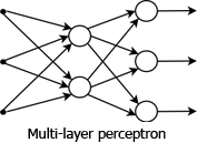 Multi-layer Perceptron